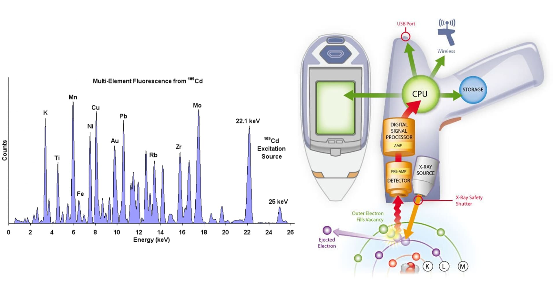 X-ray fluorescence spectroscopy (XRF)